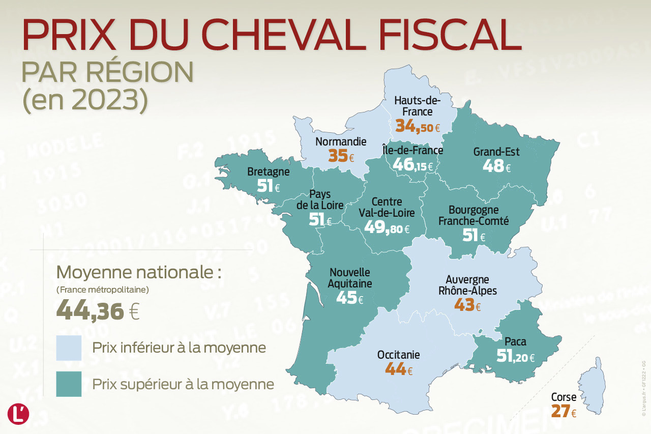 découvrez tout ce qu'il faut savoir sur le coût de la carte grise en 2023 : tarifs, variables, démarches et nouveautés. restez informé pour optimiser vos démarches administratives et faire des économies.