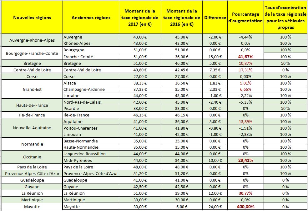 obtenez votre carte grise pour moto facilement et rapidement. découvrez le processus, les documents nécessaires et les conseils pour immatriculer votre deux-roues en toute simplicité.