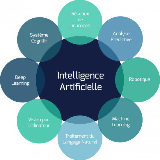 découvrez le fonctionnement de la data analyse en ligne et les enjeux qu'elle représente pour les entreprises. apprenez comment optimiser vos décisions stratégiques grâce à des données précises et en temps réel.