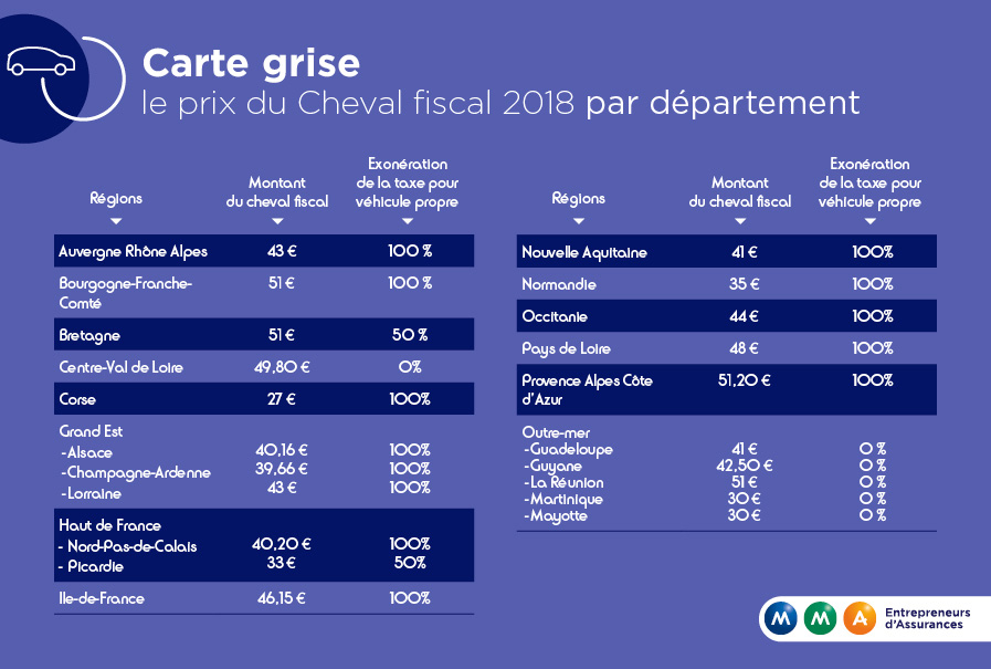 obtenez votre devis carte grise gratuit en quelques clics. comparez les prix et économisez sur les frais d'immatriculation. simplifiez vos démarches administratives avec notre service rapide et efficace.