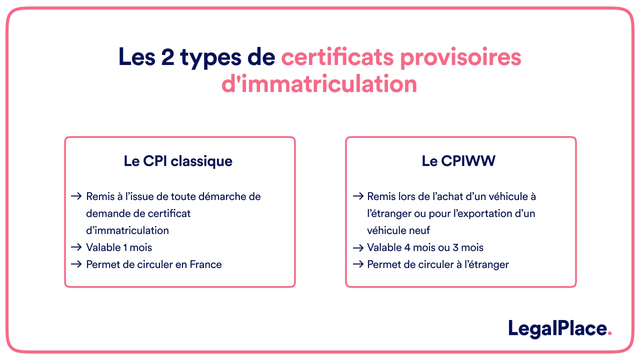 découvrez notre guide complet sur l'immatriculation, qui vous explique les étapes nécessaires pour inscrire votre véhicule, les documents requis et les démarches à suivre pour un processus rapide et efficace.