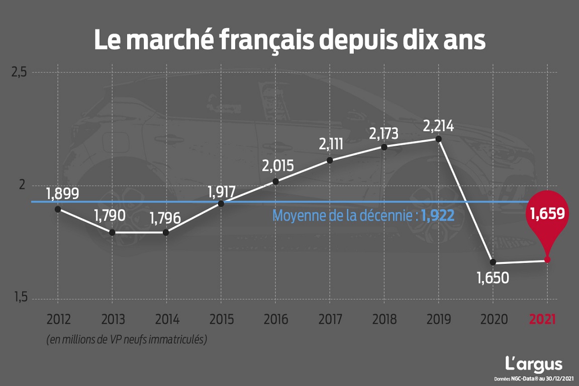 découvrez tout ce qu'il faut savoir sur l'immatriculation automobile en france : démarches, documents nécessaires, délais et conseils pour faciliter votre inscription. assurez-vous de respecter la réglementation et de rouler en toute légalité.