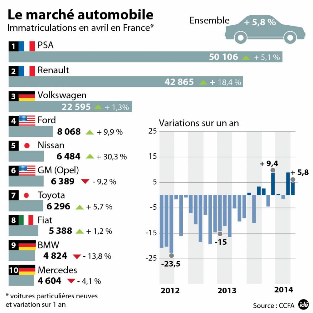 découvrez tout ce que vous devez savoir sur l'immatriculation automobile en france : démarches, documents nécessaires et conseils pratiques pour faciliter votre processus d'immatriculation.