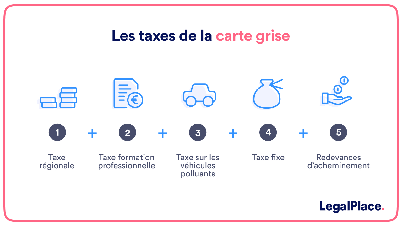 découvrez comment réduire vos taxes de carte grise grâce à nos conseils pratiques et astuces. optimisez vos démarches administratives et faites des économies sur l'immatriculation de votre véhicule.