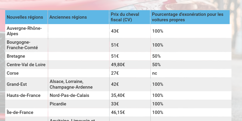 découvrez tout ce qu'il faut savoir sur les tarifs de la carte grise en france. informez-vous sur les facteurs influençant le prix, les réductions possibles et les démarches à suivre pour obtenir votre carte grise au meilleur coût.