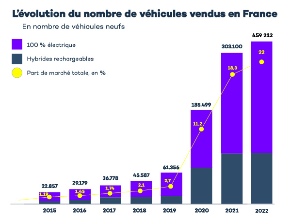 découvrez tout ce qu'il faut savoir sur la taxe y3 pour la carte grise en france. obtenez des informations sur son calcul, son paiement et les démarches à suivre pour votre véhicule. assurez-vous d'être en conformité avec la législation en vigueur.